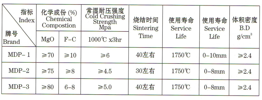 轉爐大麵料價格